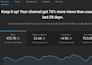 grow your youtube channel with professional video optimization